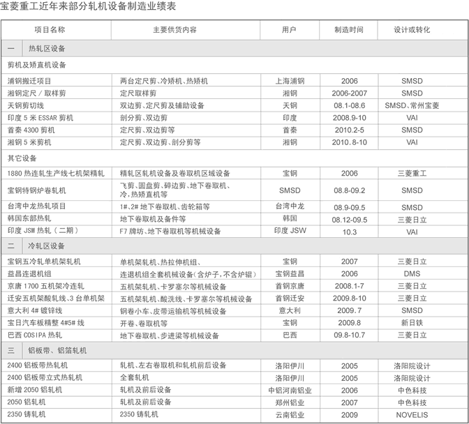 轧制设备(1)