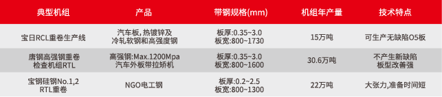 重卷机组(3)