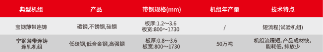 薄带连铸(2)