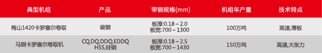 卡罗赛尔卷取机(2)